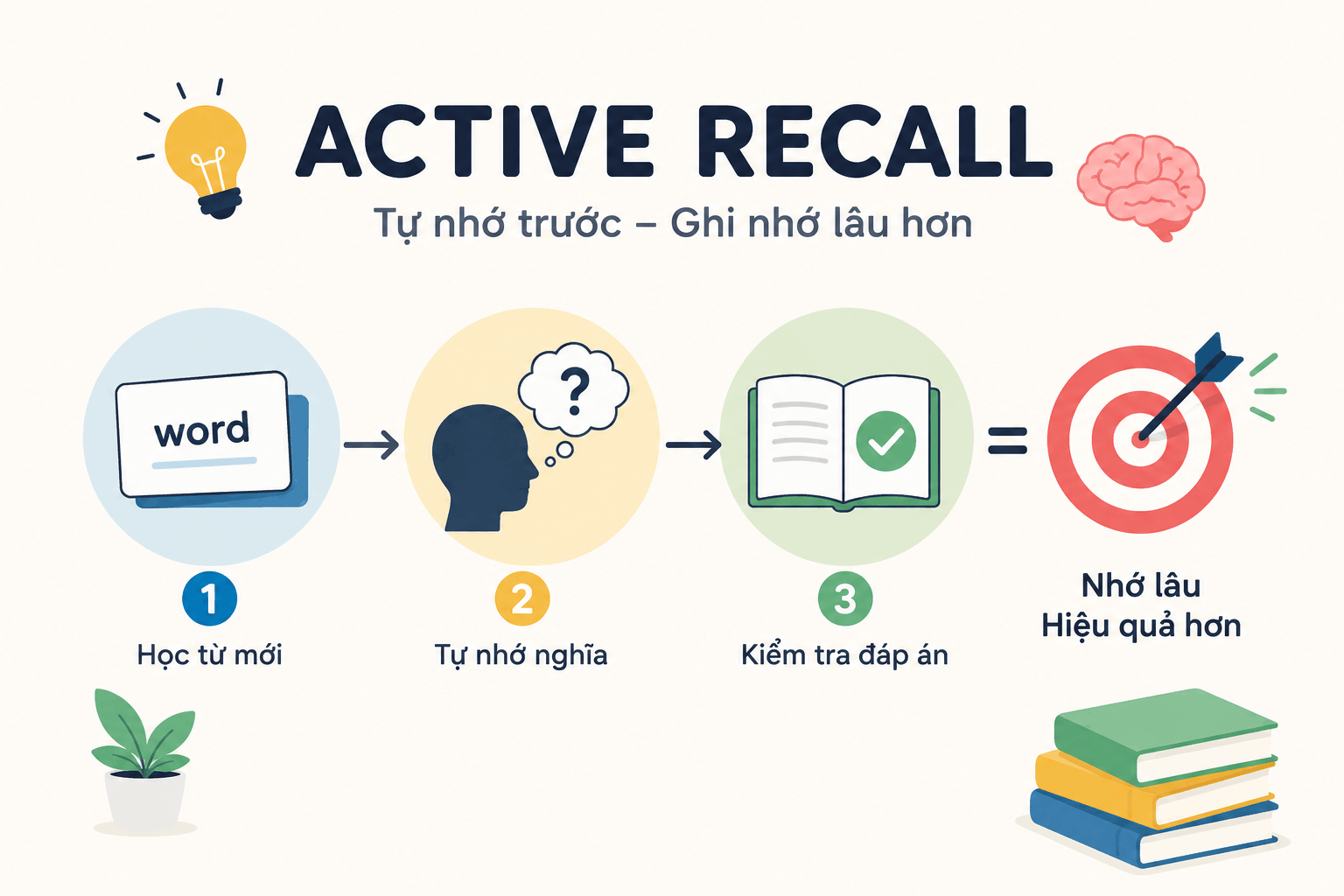 active recall