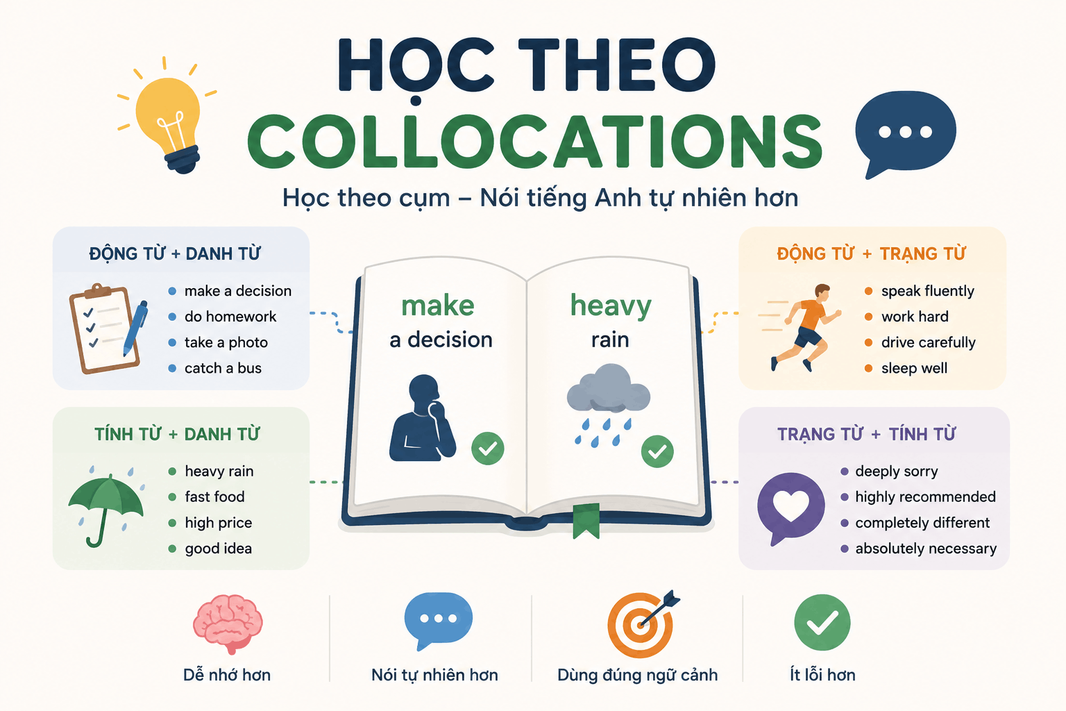 hoc-tu-vung-collocation-tienganh365.com