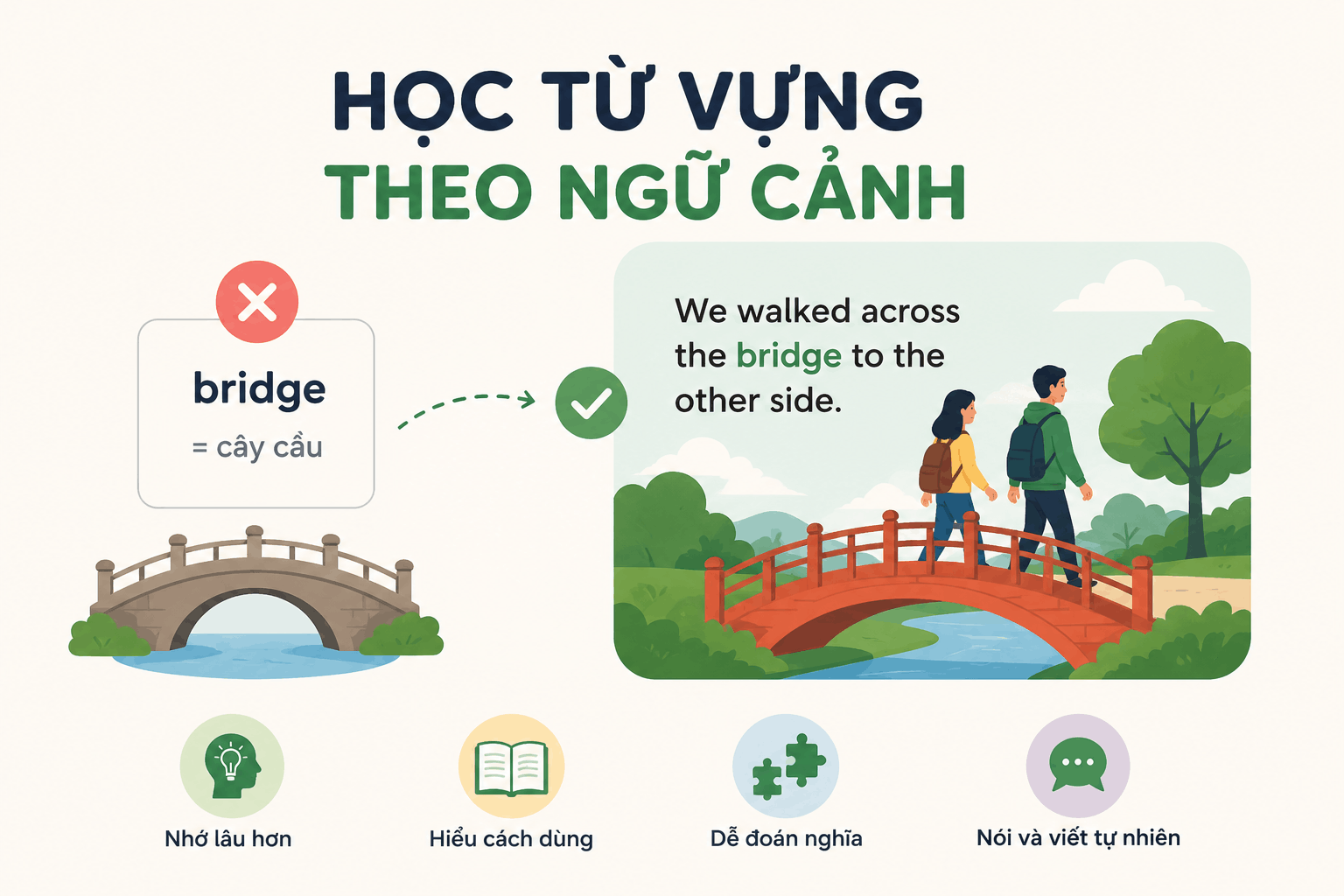 hoc-tu-vung-theo-ngu-canh-tienganh365.com